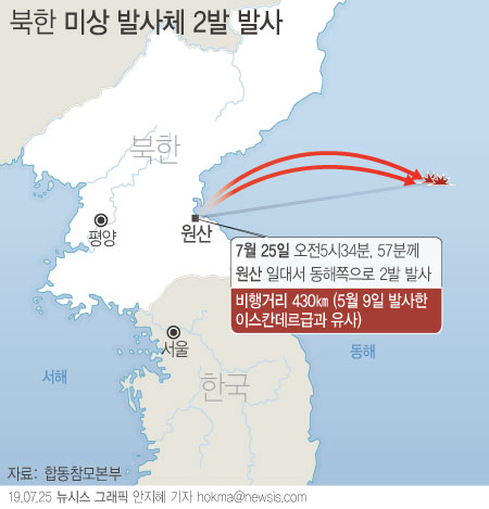 합동참모본부에 따르면 북한은 25일 오전 5시34분과 5시57분께 강원도 원산일대에서 동해상으로 미상 발사체 2발을 발사했다. ⓒ뉴시스