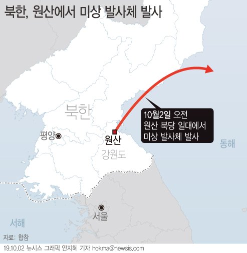 합동참모본부는 2일 "북한은 오늘 아침, 강원도 원산 북방 일대에서 동해 방향으로 미상 발사체를 발사했다"고 밝혔다.